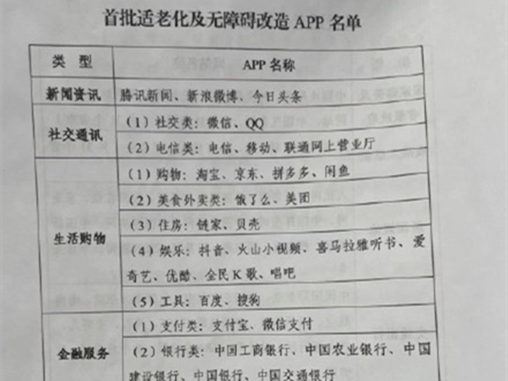 互聯網無障礙改造