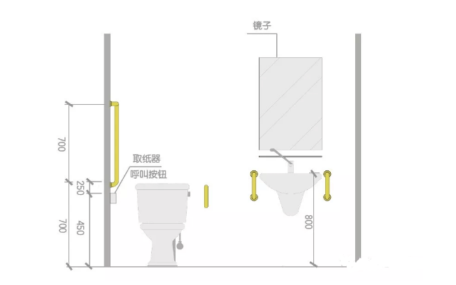 無(wú)障礙衛(wèi)生間的設(shè)施標(biāo)準(zhǔn)大家知道嗎？